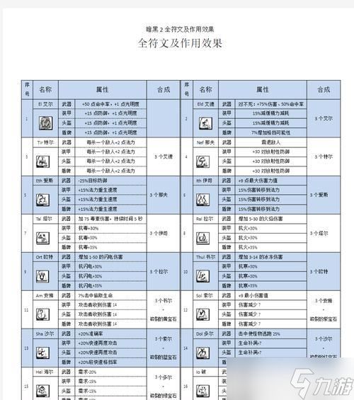 暗黑破坏神2（掌握参数+组合键）