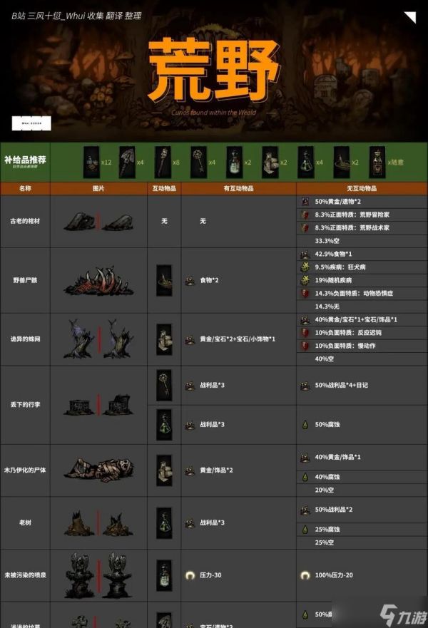 《暗黑地牢全目标达成攻略》（掌握攻略技巧）