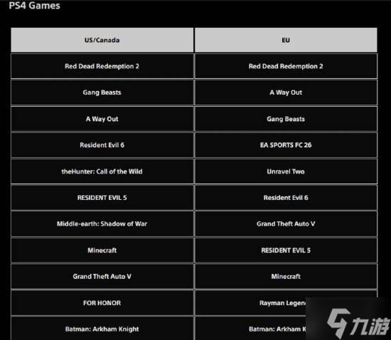 PS最新下载榜出炉：生化9双区夺冠 战神新作表现不佳
