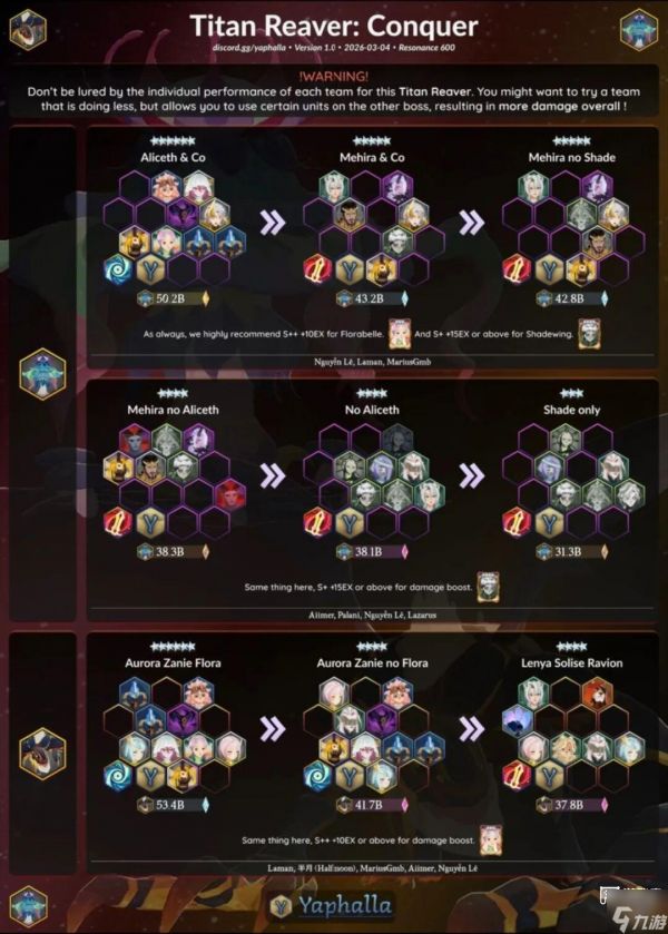 剑与远征启程迷梦异堕荒畜阵容推荐攻略