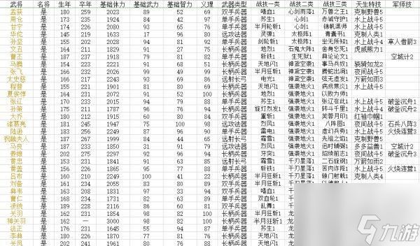 《三国群英传8秘籍大揭秘》（解锁无敌战力）