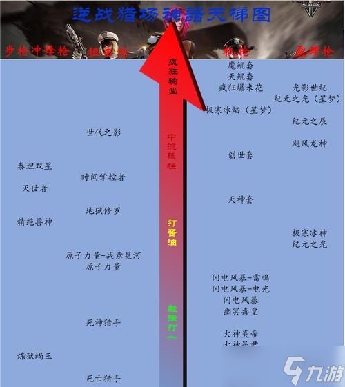 逆战烈焰战神升级需要哪些条件？具体步骤是什么？