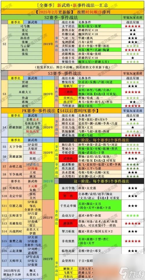 热血三国养兵技巧（构筑合理的兵种搭配和培养策略）