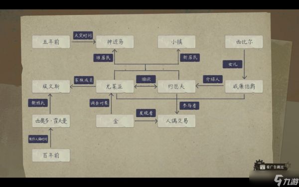 栖云遗忘之境艾萨成就怎么达成-破晓篇艾萨好感成就解谜攻略