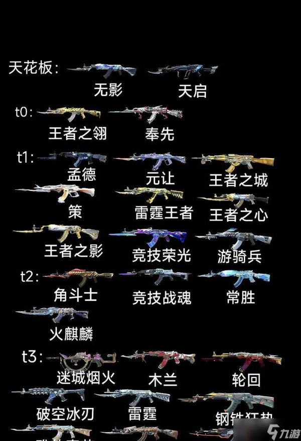 穿越火线在平板上如何有效使用AK？