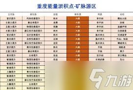 明日方舟终末地怎么刷能量淤积点