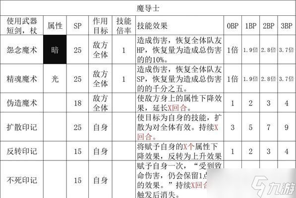 《八方旅人猎人技能效果详解开局最强职业攻略》（探索游戏中猎人技能的强大效果）