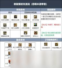 怒意龙女如何进行阵容搭配