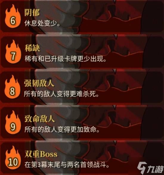 《杀戮尖塔2》进阶系统玩法心得