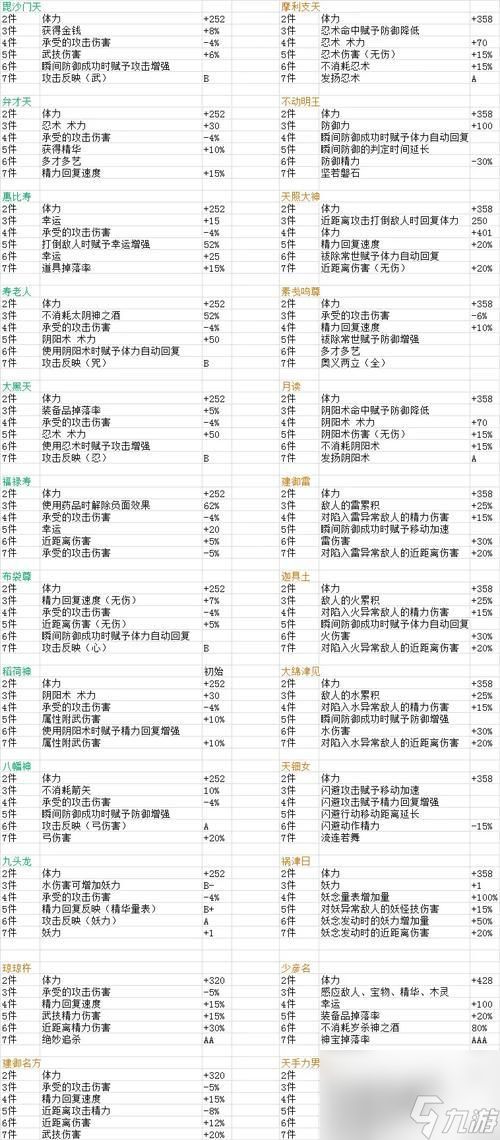 《以仁王2加点介绍》(掌握加点技巧)