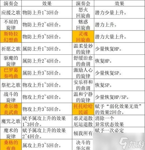 八方旅人学者职业详解(掌握塞拉斯的强力技能)