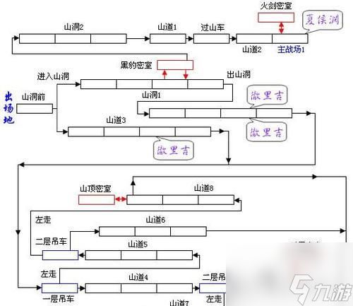 三国战纪（带你征战乱世）