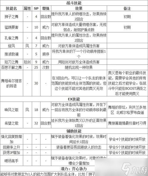 探索八方旅人中主职业与副职业的最佳组合(发掘游戏中的无限潜力)