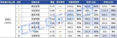 DNF2026龙神时装属性怎么选