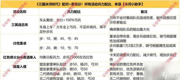 三国战争部队训练攻略(打造强大的战争机器)