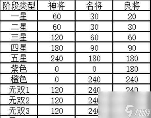 《探秘三国志幻想大陆兵符打造概率》（揭开兵符打造背后的概率算法）