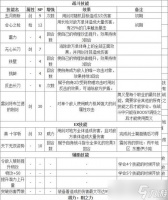 探索八方旅人中主职业与副职业的最佳组合 发掘游戏中的无限潜力
