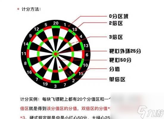 逆战大型飞镖怎么用的？大型飞镖的使用技巧和方法是什么？