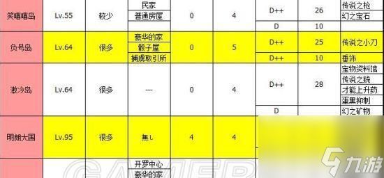 《以荣耀之路贤者职业攻略》（打造最强贤者）