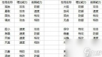 以赛尔号星球大战四大新精灵介绍 探索游戏中的神秘力量与激烈战斗
