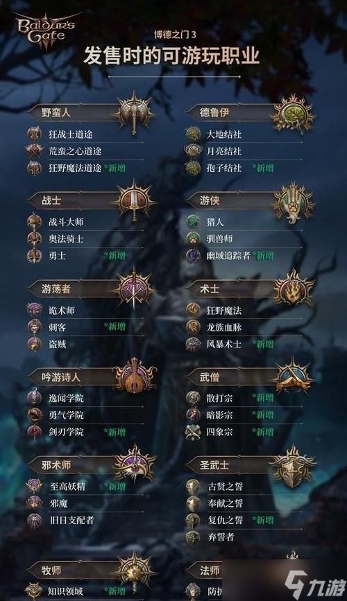 《博德之门3战士属性初始加点方法详解》（全面提升战士实力）