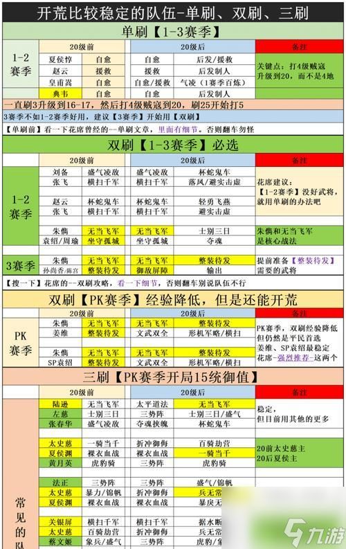 三国志战略版S6常见开荒队伍一览（打造最强战队）