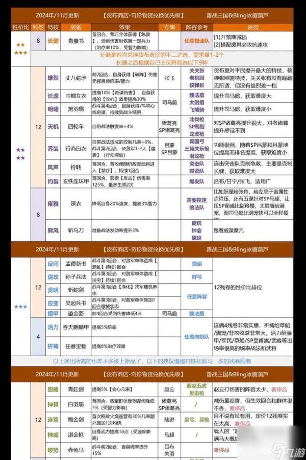 《三国志战略版S6》全新装备特技获取方式一览（探索游戏中全新装备特技）