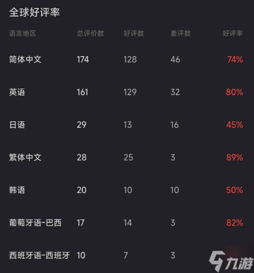 《零：红蝶 重制版》Steam首发多半好评 玩家：战斗难度得调整