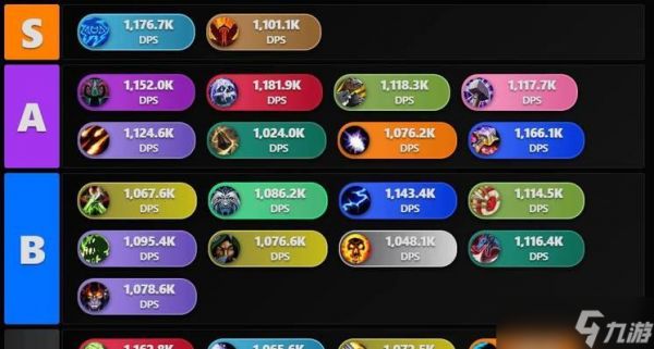 《暴走魔兽团》六大职业选择分析攻略（选择职业从此战无不胜）