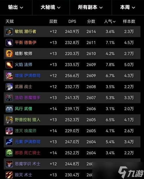 《暴走魔兽团》六大职业选择分析攻略（选择职业从此战无不胜）