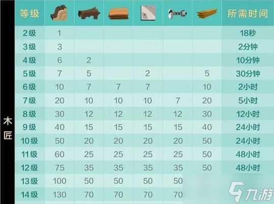 逆战老虎最终形态升级条件是什么？需要哪些材料？