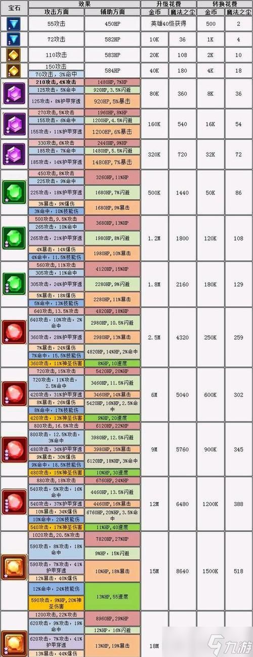 逆战老虎最终形态升级条件是什么？需要哪些材料？