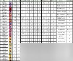 胡闹地牢天赋有哪些