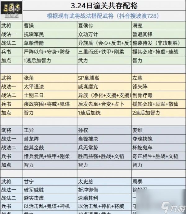 究级蜀弓攻略（打造无敌射手队伍）
