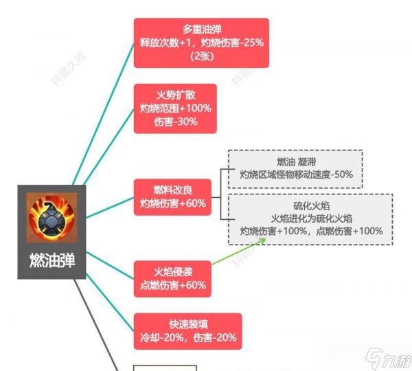 逆战僵尸元素快速打法是什么？如何提高效率？