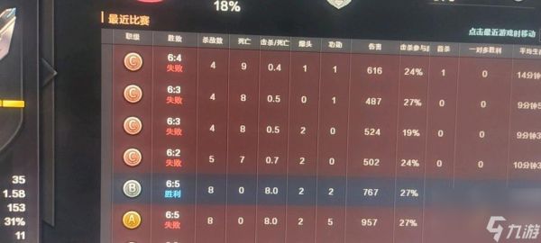 穿越火线中如何获得A级评分？