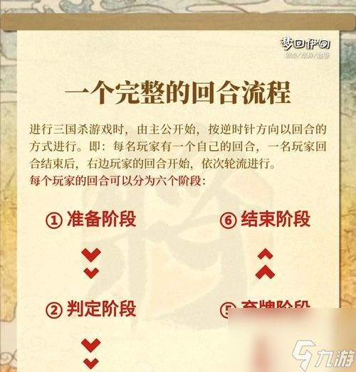 《三国杀名将传》新手必做流程指南(打造无敌武将)