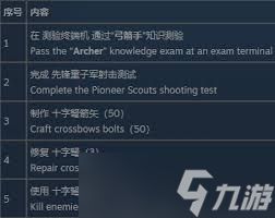 辐射76童子军蝌蚪目徽章挑战攻略是什么