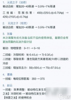 逆战房间无法换枪怎么办 解决方法是什么