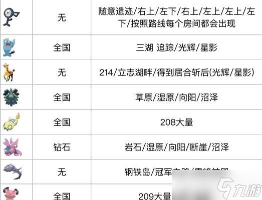 宝可梦剑盾(探索围巾的秘密)