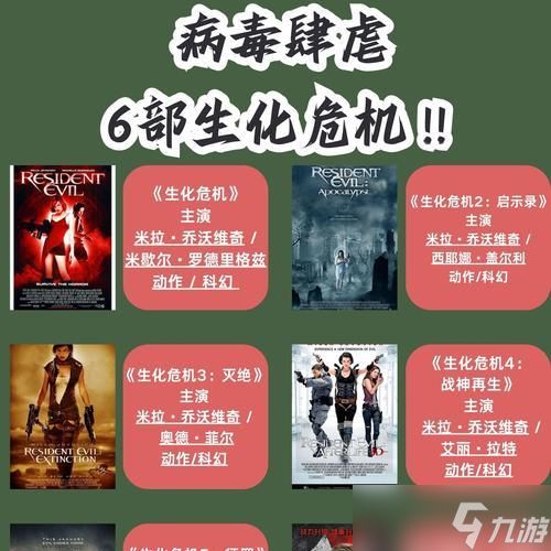 生化危机母体在哪里出现？