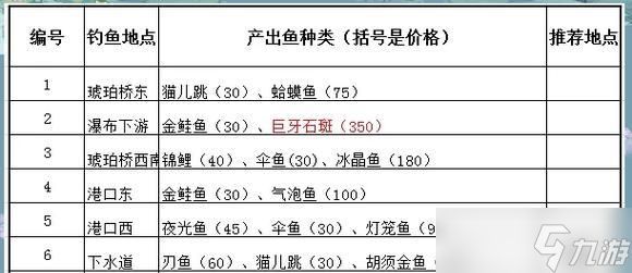 《以波西亚时光稀有鱼钓鱼技巧大揭秘》(稀有鱼钓法、技巧详解)
