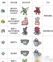 宝可梦剑盾 探索围巾的秘密