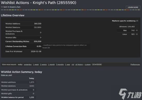 因不搞“政确”名声大噪！写实RPG愿望单破35万