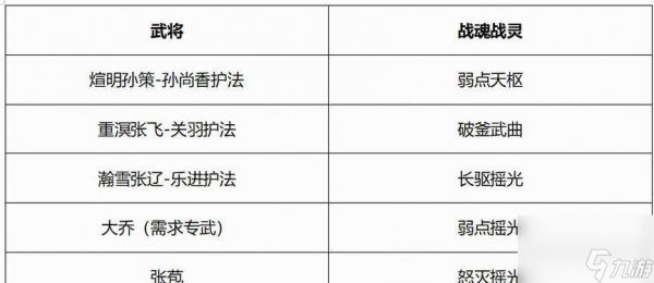 《三国志幻想大陆无双觉醒石的神秘威力及正确使用方法》(探索无双觉醒石的力量)