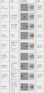 我的世界2026合成配方大全