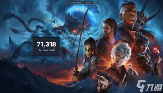 这款大作发售三年热度不减！在线屡破十万均值七万