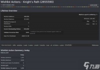因不搞“政确”名声大噪 写实RPG愿望单破35万