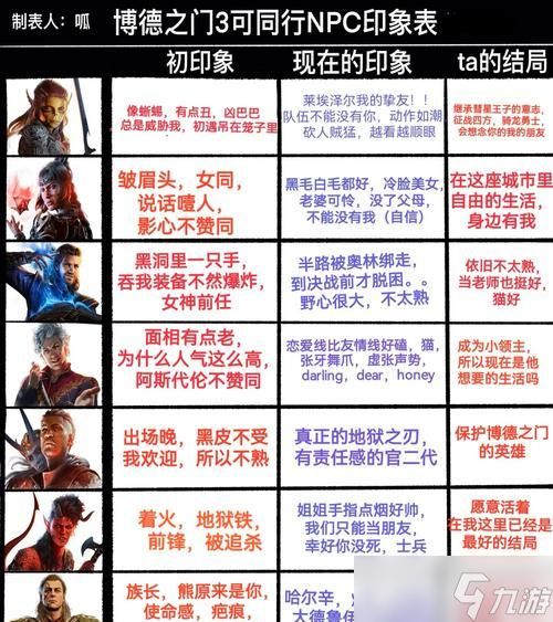 《探索博德之门3的角色创建选项》(全面了解如何为你的游戏角色打造独一无二的形象)