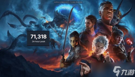 《博德3》发售3年依然火爆!平均在线人数仍有7万人